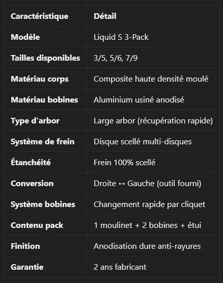 Caract&eacute;ristiques